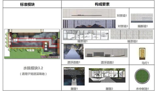 某集團產(chǎn)品線展示區(qū)景觀標(biāo)準化模塊使用手冊 圖文設(shè)計與制作指南